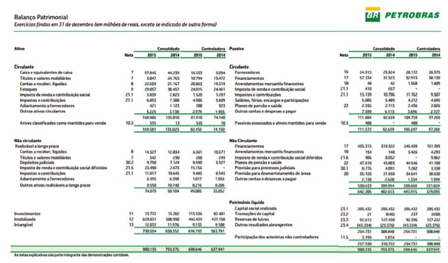 O que é EBITDA, como calcular e de que forma analisar ao investir em ações  - InfoMoney