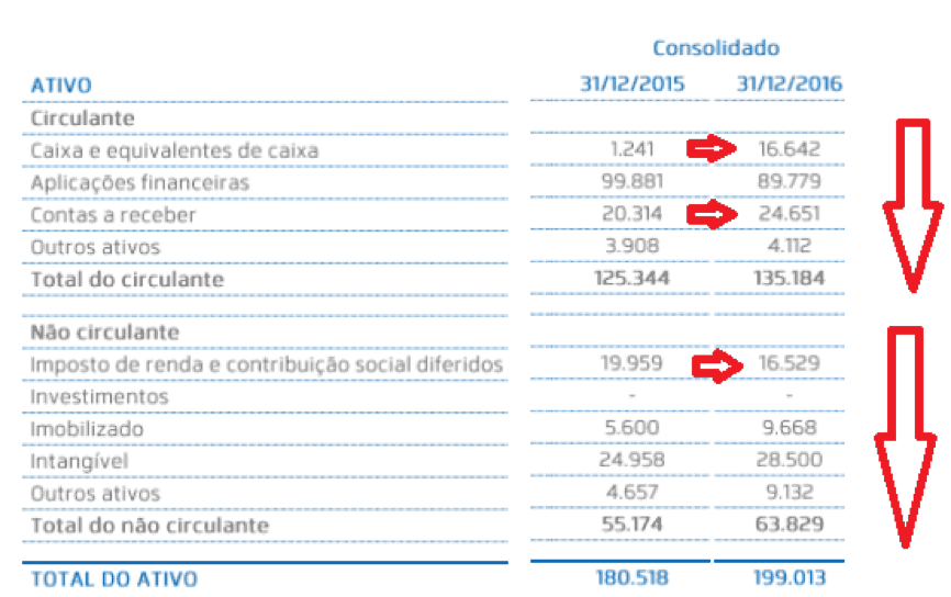 ativos financeiros