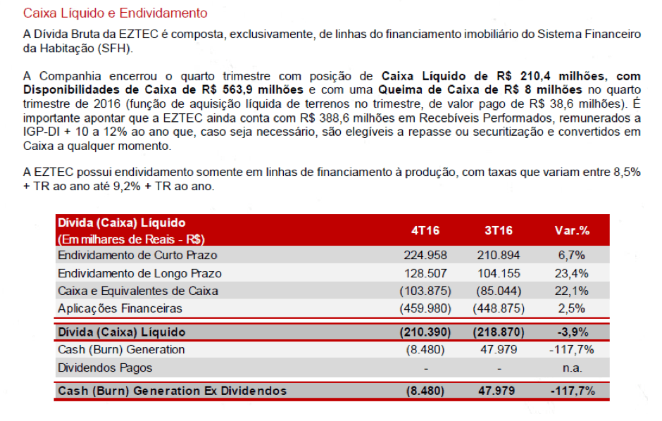 endividamento