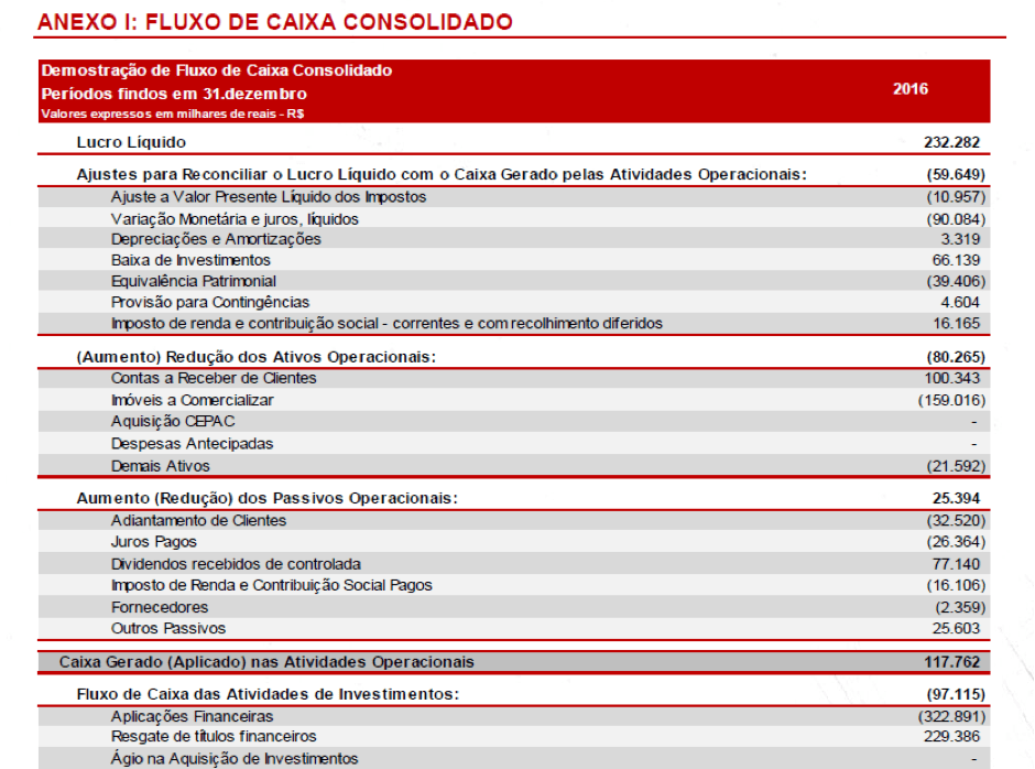 Fluxo de caixa consolidado