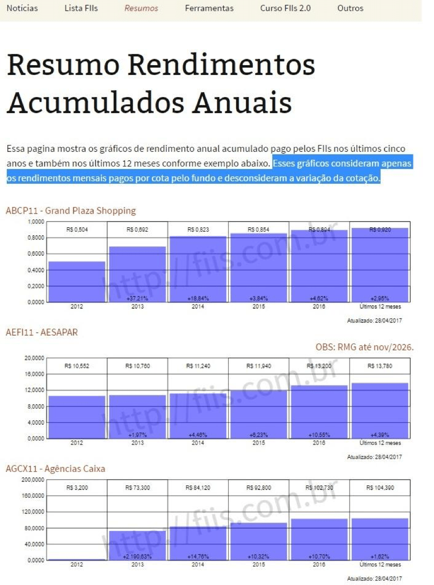 FIis Dados