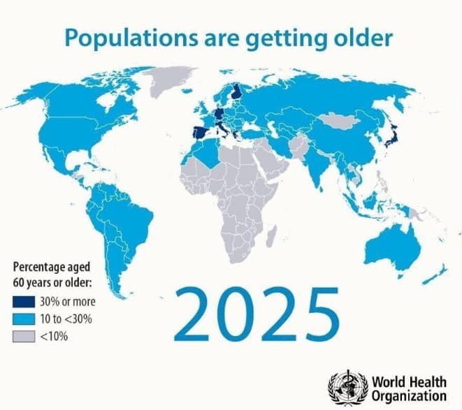 Envelhecimento da população