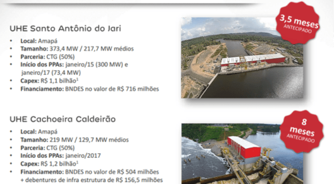 EDP energias Brasil