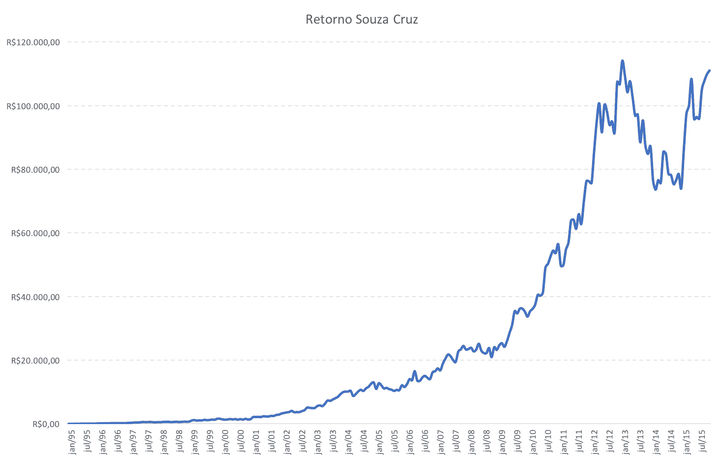 Retorno Souza Cruz
