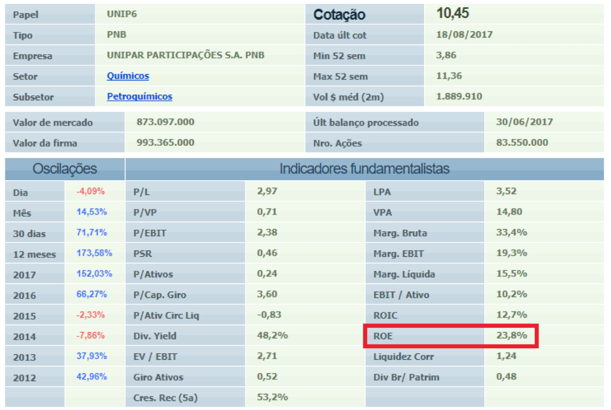 UNIP6 1