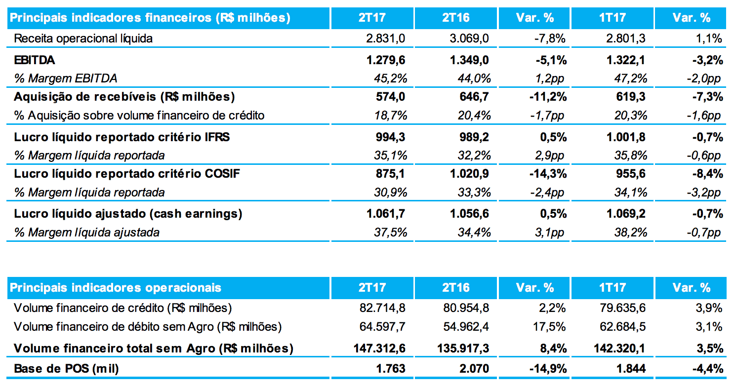 resultados cielo CIEL3