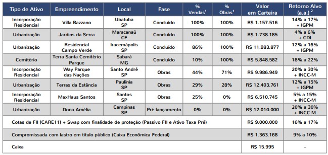 MFII11 como funcionam os fundos imobiliários