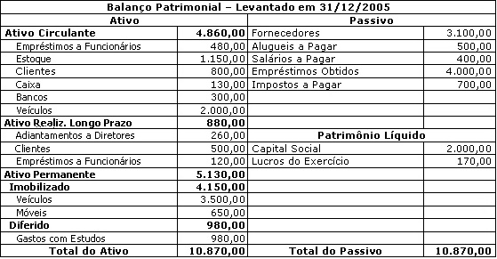 balanço na prática