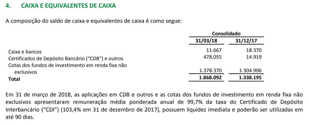 caixa