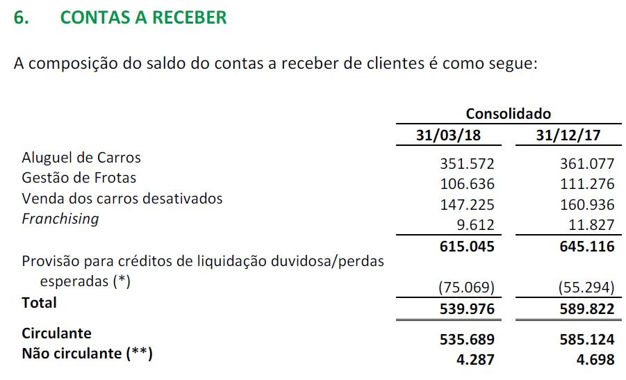 contas a receber