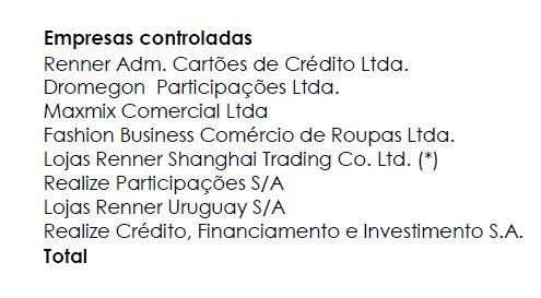 investimentos
