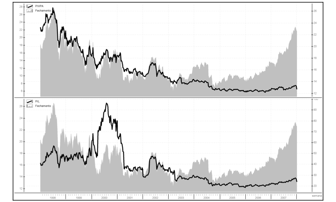 Valuation preço importa