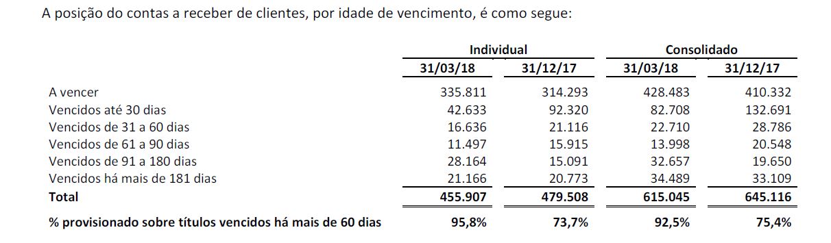vencimento