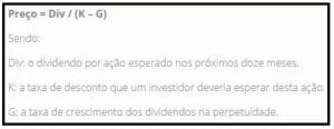 oGordon Valuations é modelo bastante eficiente de precificação de ativos