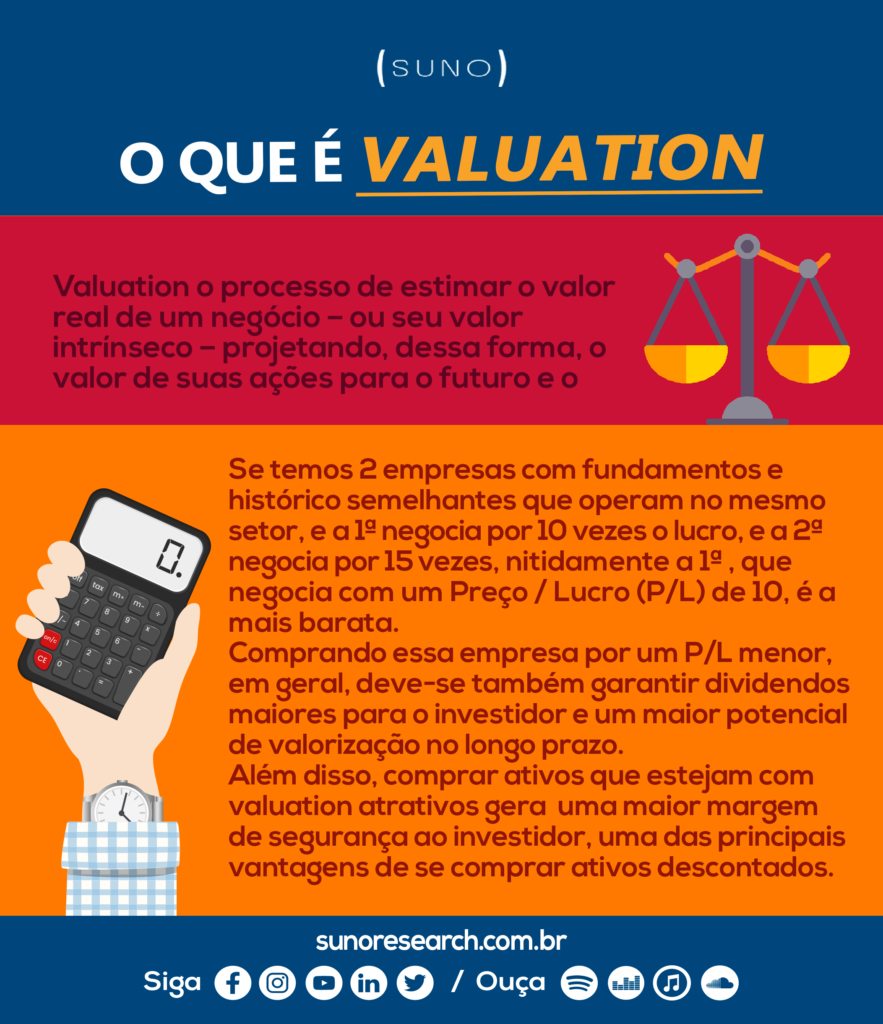 Infográfico Valuation