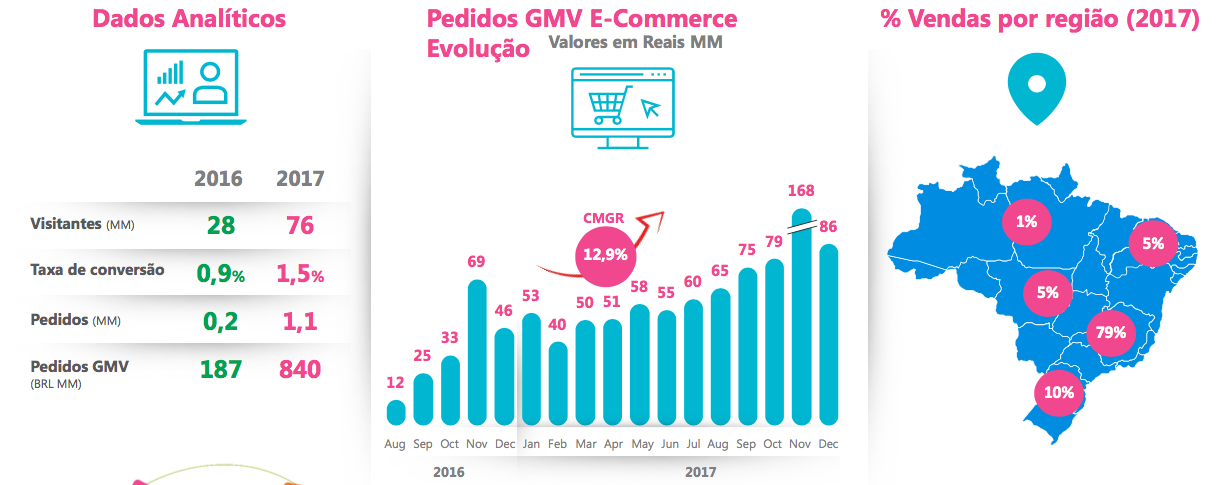 E-commerce carrefour