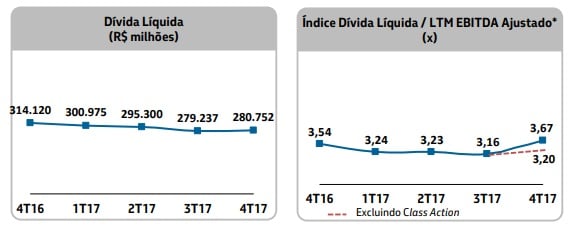 Dívida Petrobras