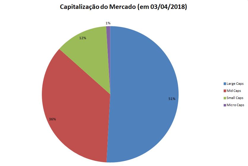 Capitalização de mercado