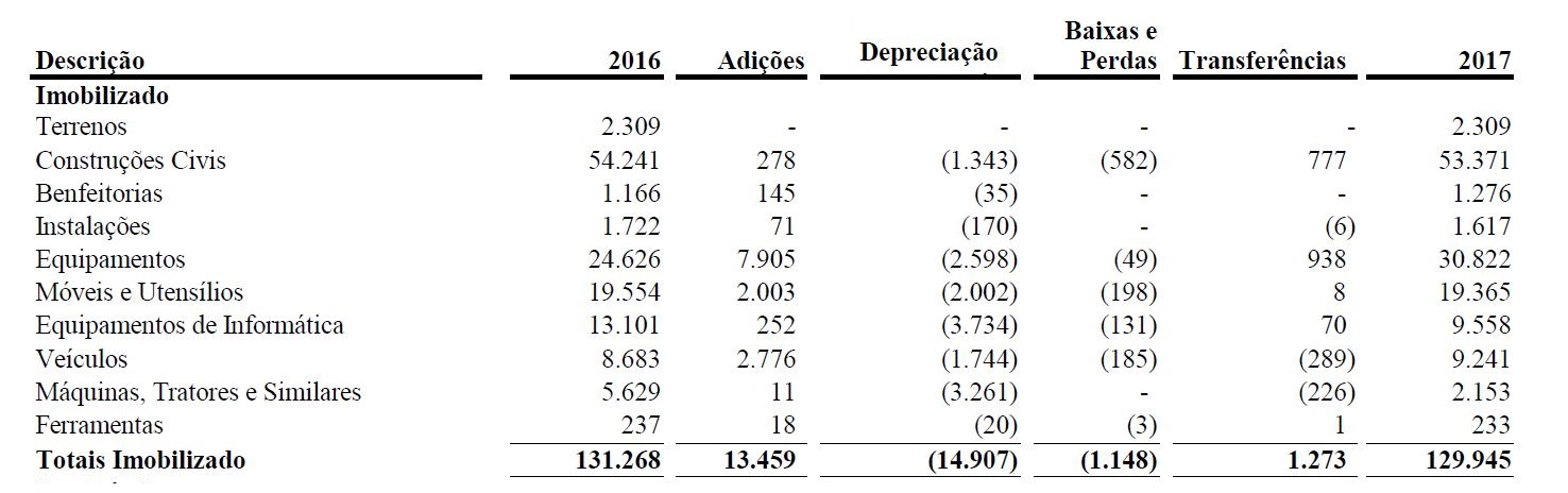 Depreciação Sanepar