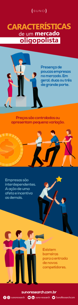 Infográfico o que é um oligopólio