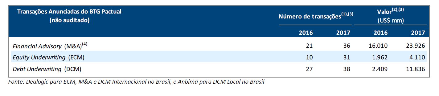 Transacoes - BTG Pactual