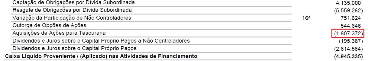 ações em tesouraria saem do caixa