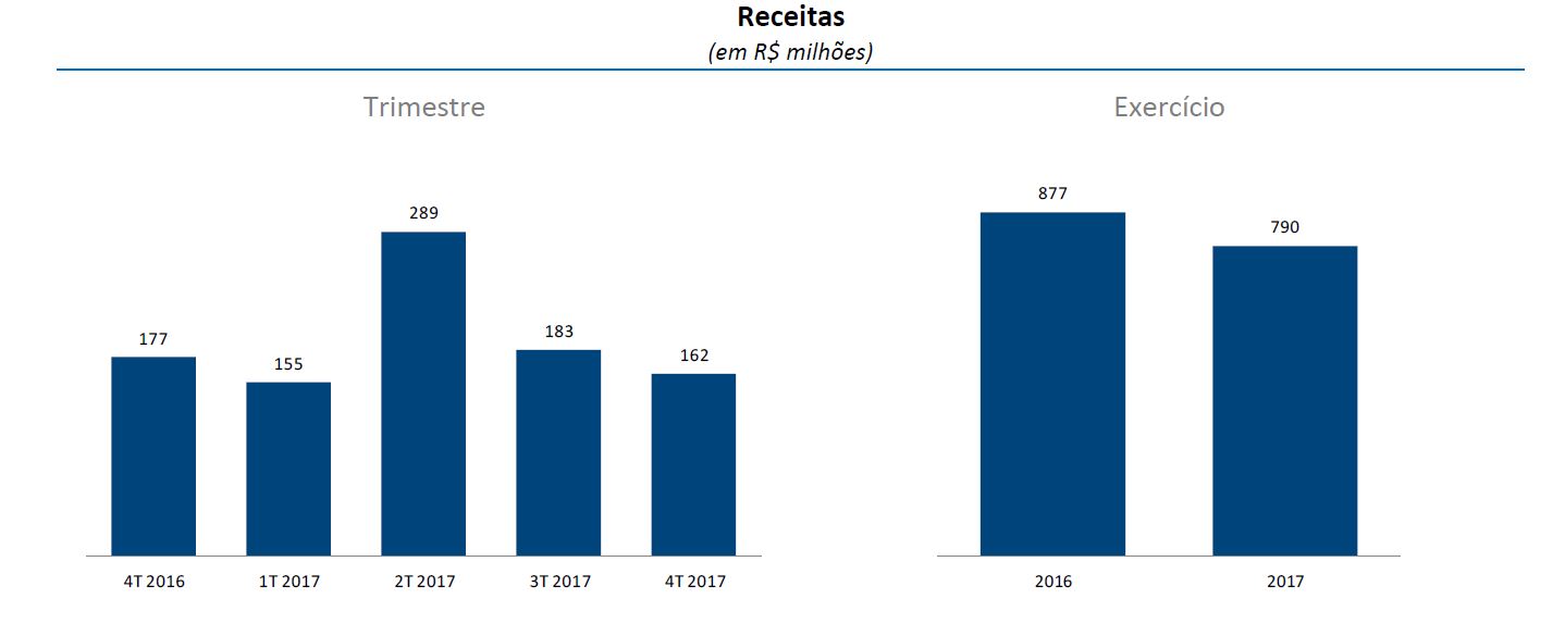 corporate lending - BTG Pactual