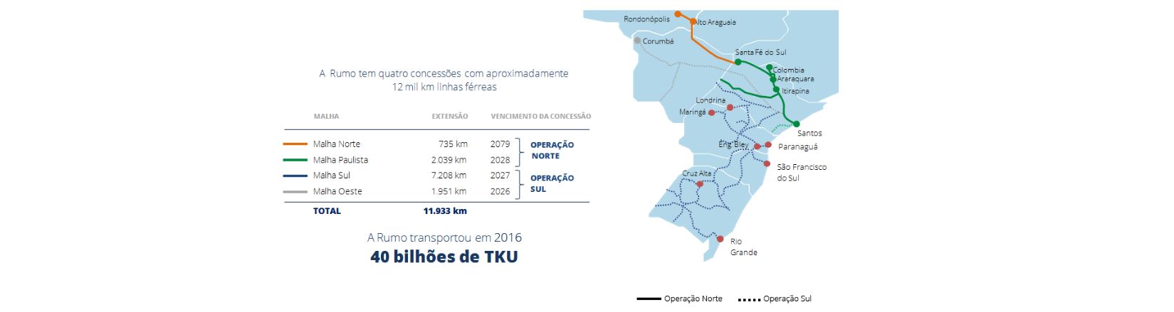 ferrovias - rumo