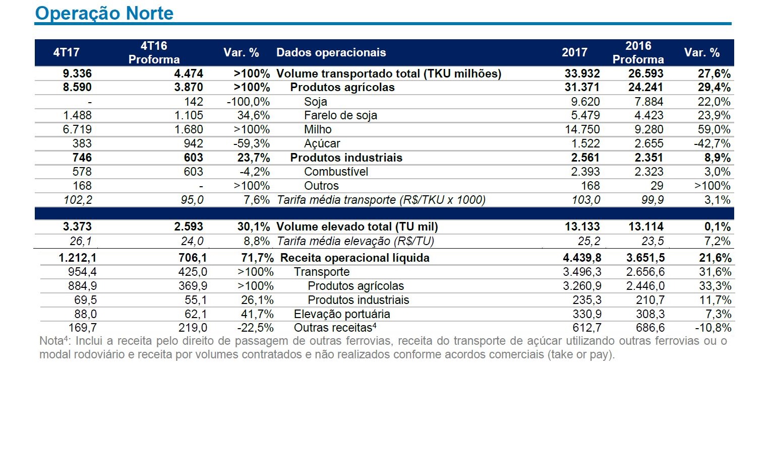 Operação Norte - Rumo