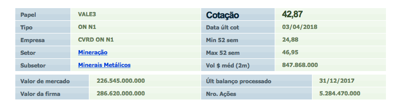 vale ebitda