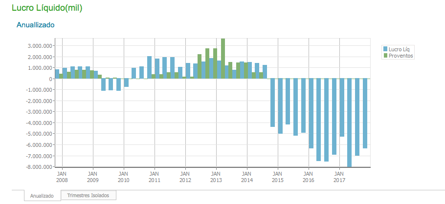 Cuidados com ações na bovespa