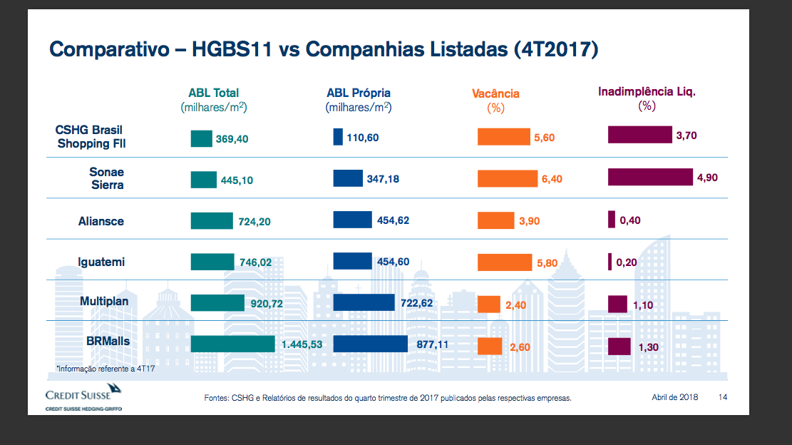 Fundos imobiliários de shopping