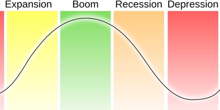 ciclo econômico