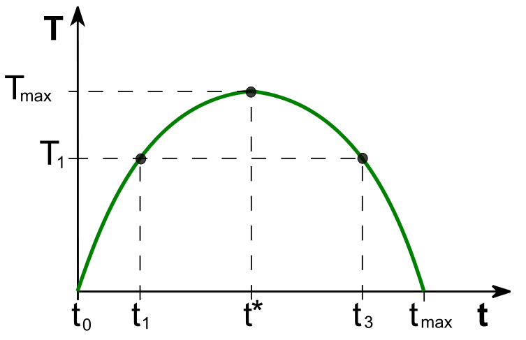 curva de laffer