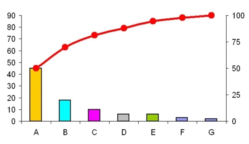 diagrama de pareto