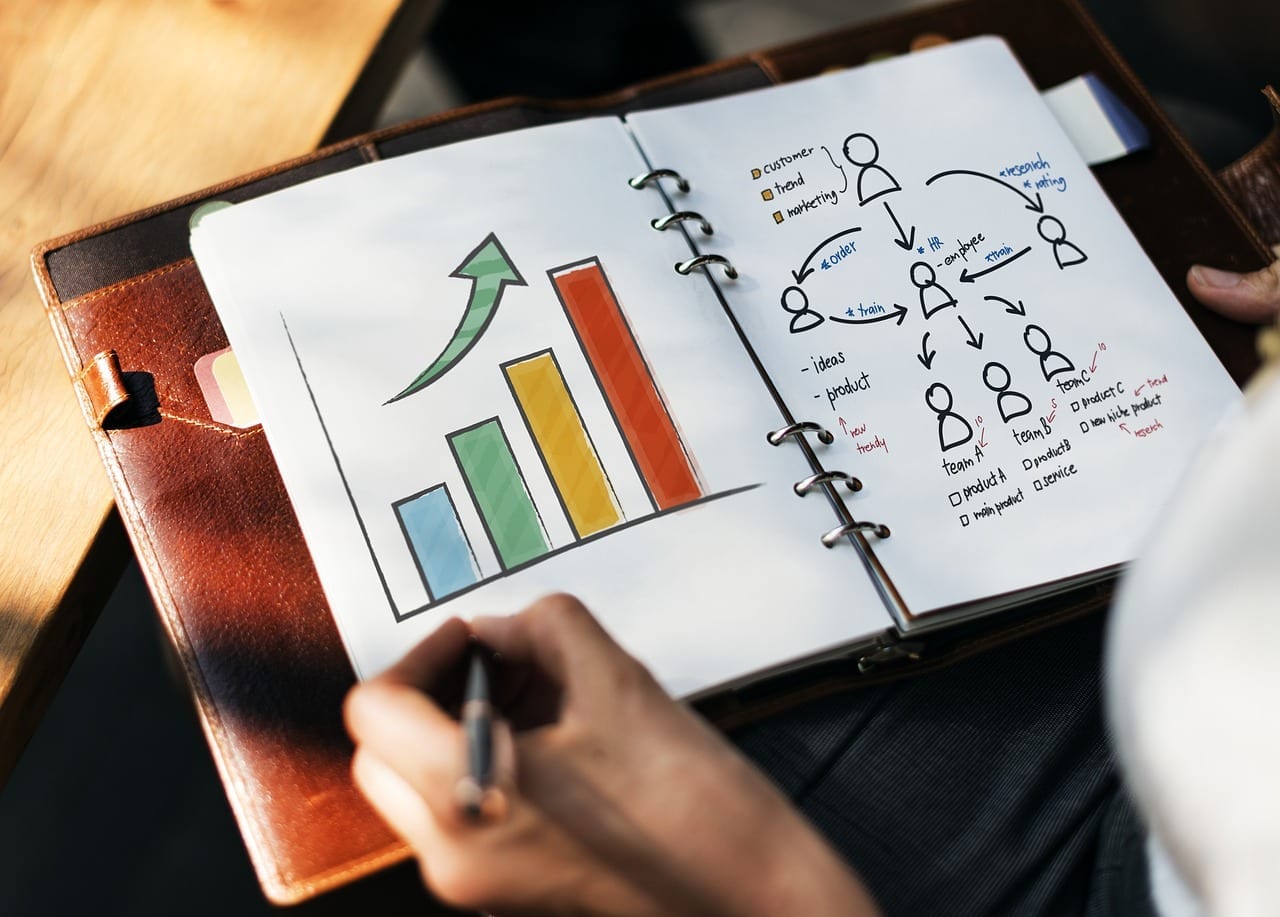Ativo permanente e os investimentos de longo prazo
