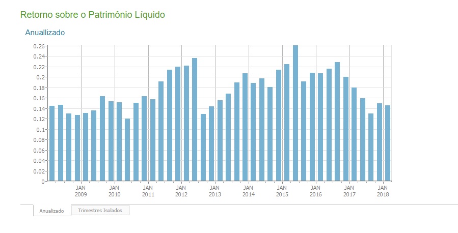 Melhores ações para investir