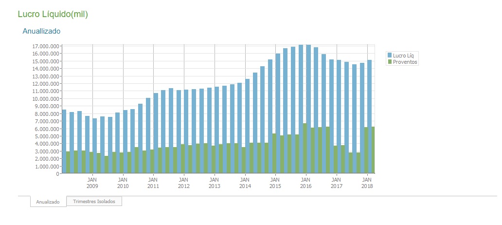 Melhores ações para investir