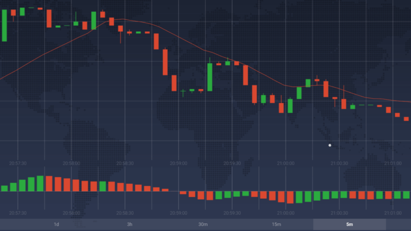 Opção de compra: entenda o que e como funciona uma call option