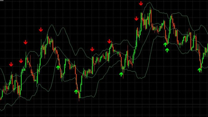 Bandas de Bollinger: saiba como funciona essa ferramenta de análise