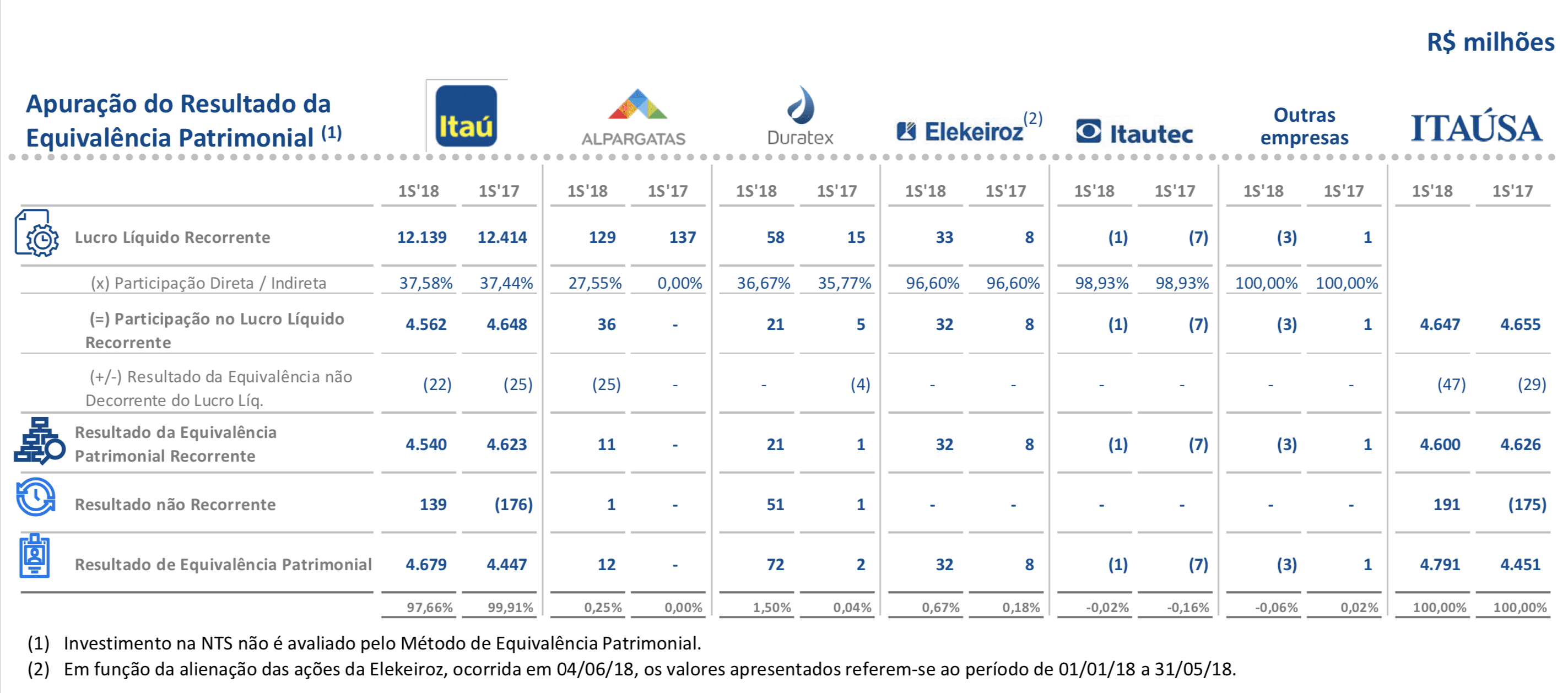 Exemplo de balanço consolidado