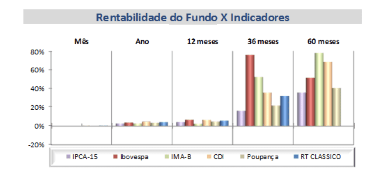 comparação previdência BB