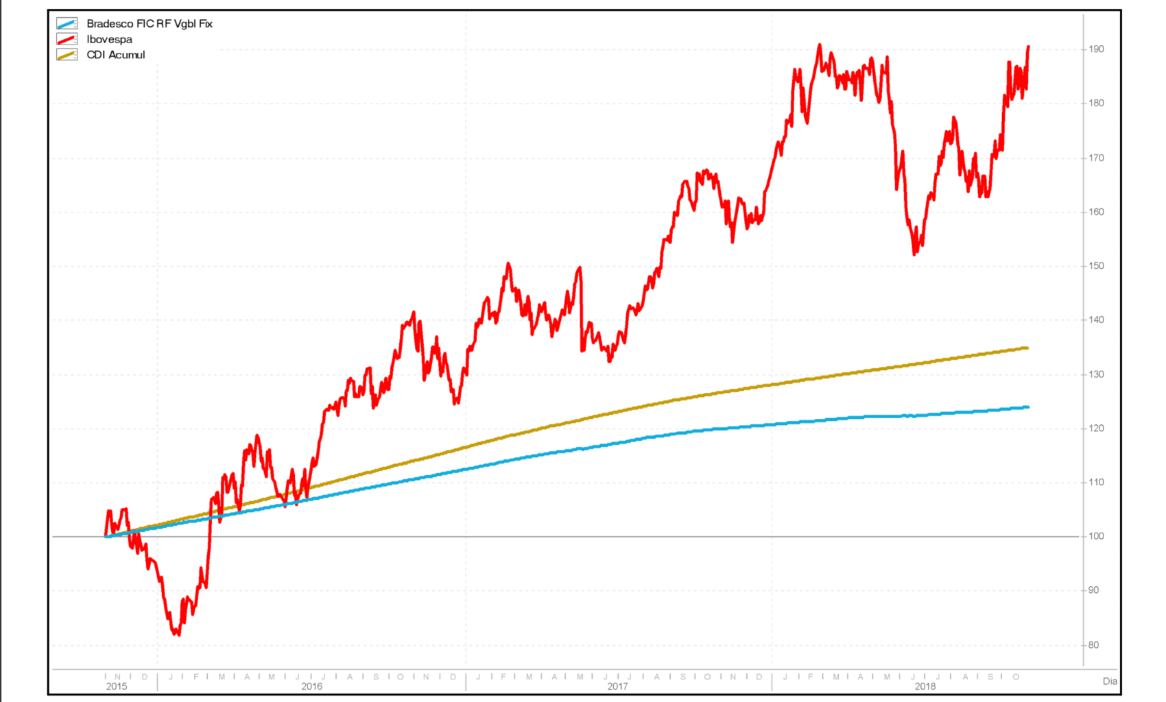 Previdência privada Bradesco