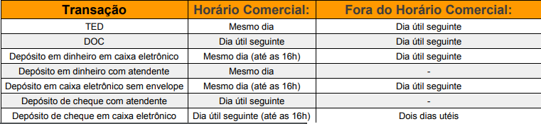 tipos de compensacao bancaria