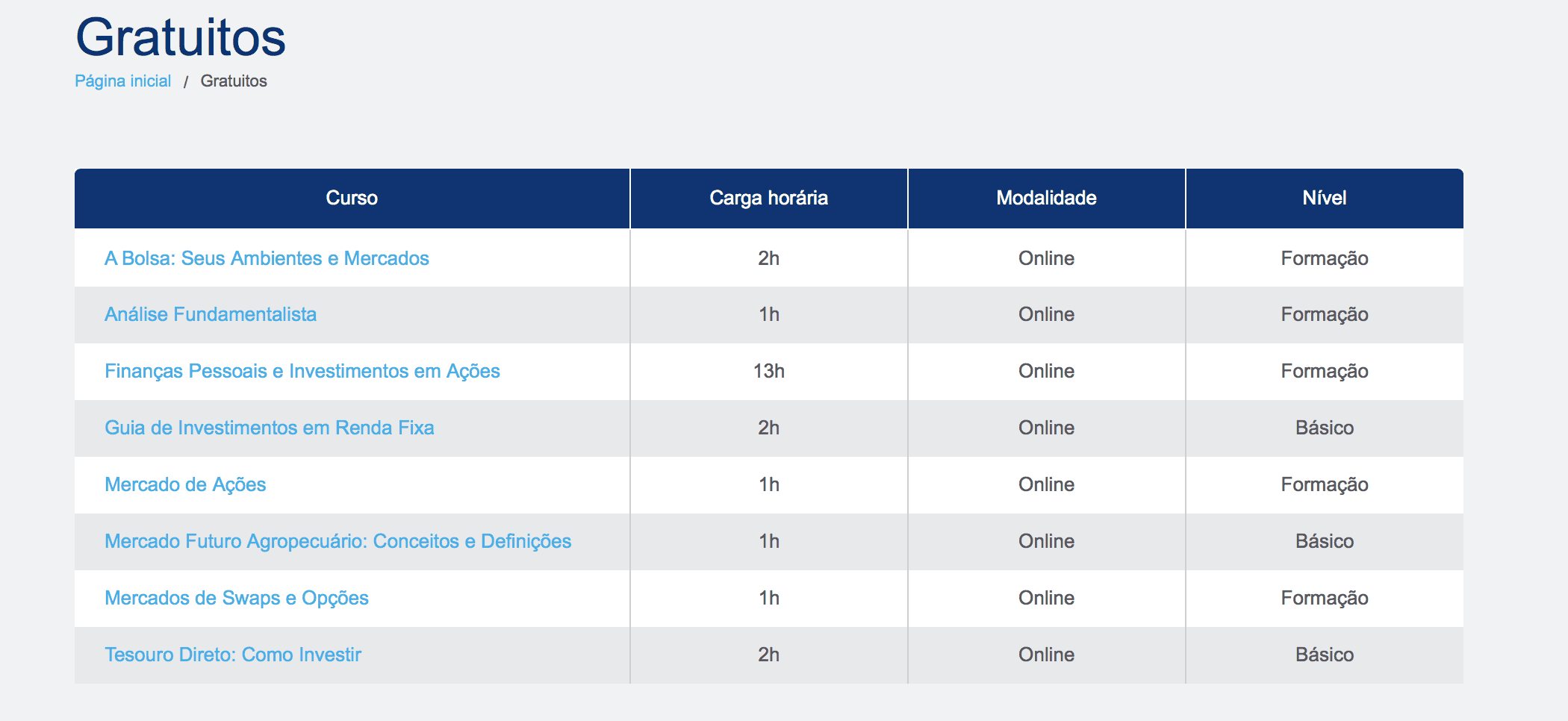 Curso bolsa de valores online bovespa