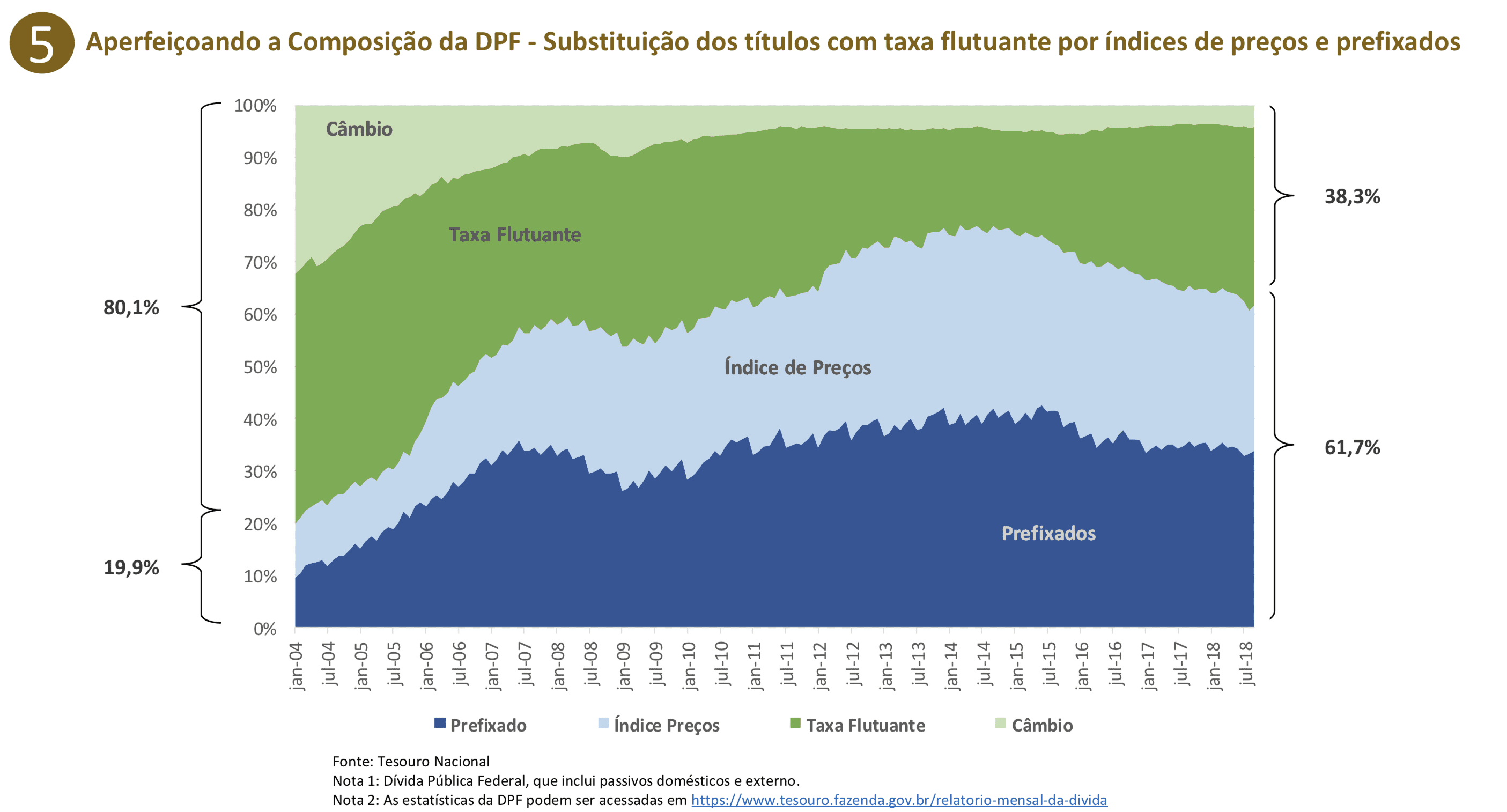 Dívida externa do Brasil: enteda o que é a dívida externa brasileira