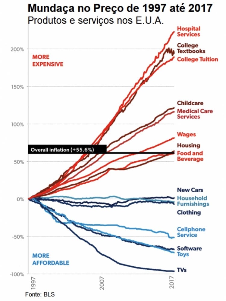 Discussão O Que é Indexação Economia