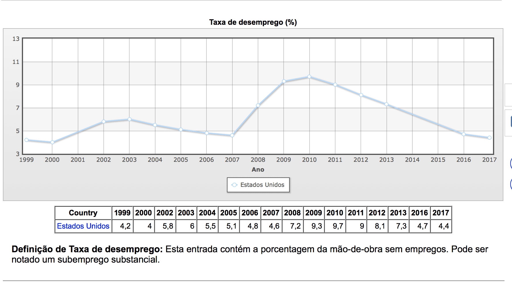 taxa de pleno emprego nos EUA