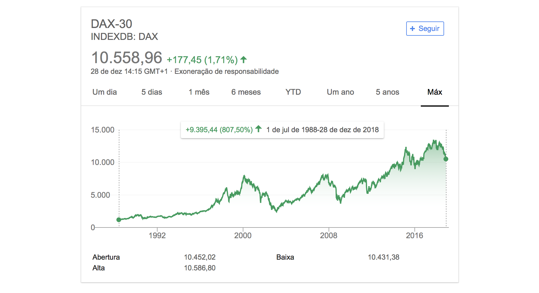 DAX 30 perfomance