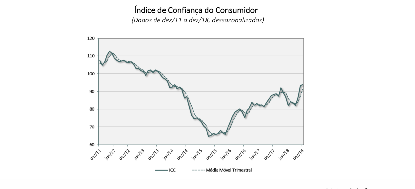 confiança do consumidor FGV